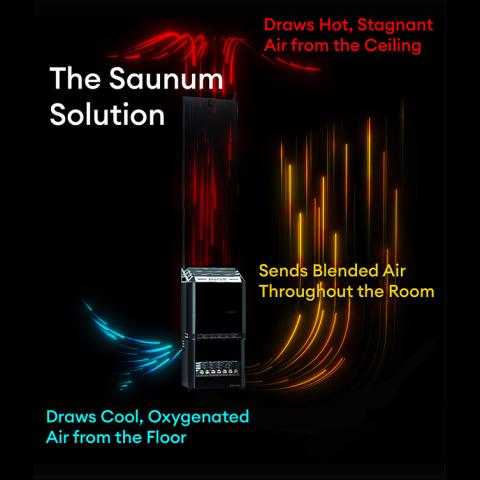 Saunum AIR 5 Sauna Heater - Air Series, 4.8kW Sauna Heater w/Climate Equalizer, Black