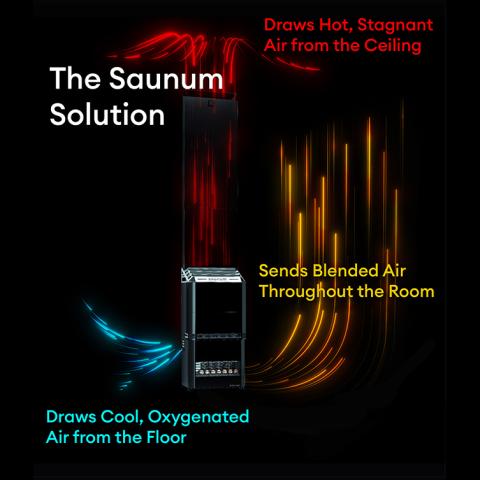 Saunum AIR 7 Sauna Heater - Air Series, 6.4kW Sauna Heater w/Climate Equalizer, Black